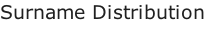 Surname Distribution